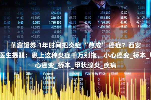 華鑫證券 1年时间把炎症 “熬成” 癌症？西安甲康医院李三医生提醒：患上这种炎症千万别拖，小心癌变_桥本_甲状腺炎_疾病