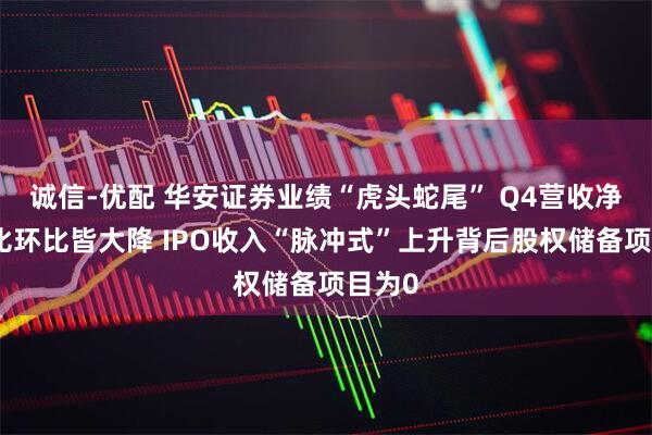 诚信-优配 华安证券业绩“虎头蛇尾” Q4营收净利同比环比皆大降 IPO收入“脉冲式”上升背后股权储备项目为0